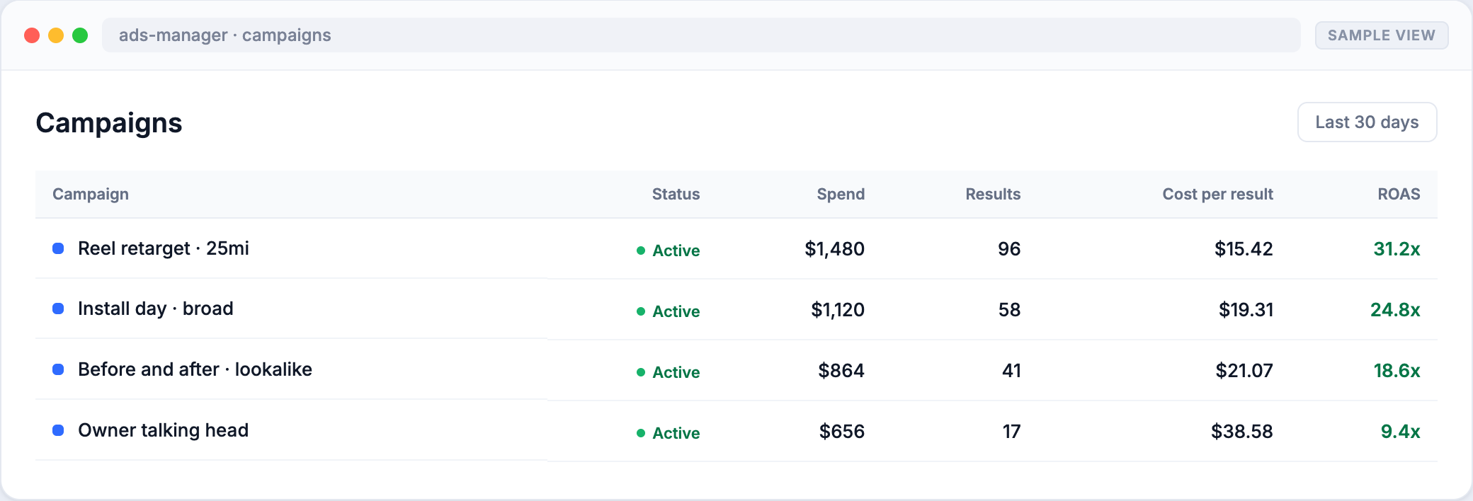 Ads manager campaign table with results and cost per result